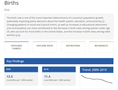 CDC screenshot with chart showing decline in birth rates from 13.5 live births per 1,000 women in 2009 to 11.4 live births per 1,000 women in 2019